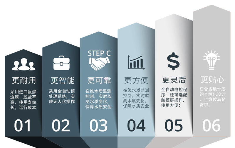 反滲透優勢介紹-1.jpg