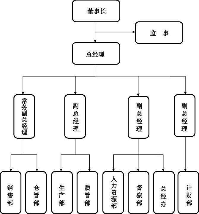 組織構(gòu)架圖.jpg